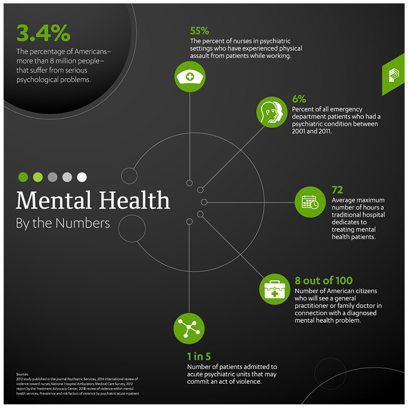 Mental-Health-Statistics-Infographic