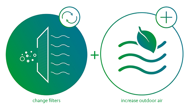 2-air-quality-measures