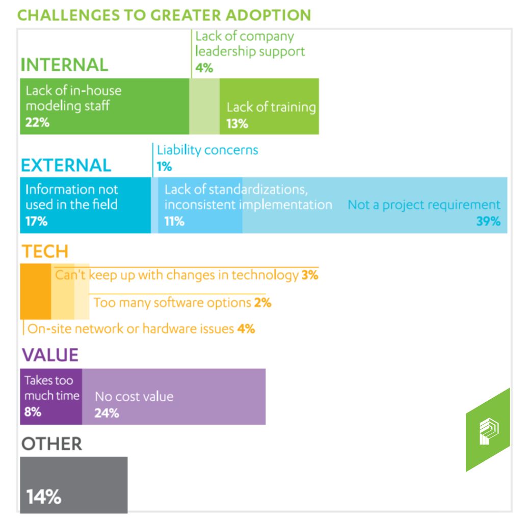 Challenges-using-BIM-by-trades