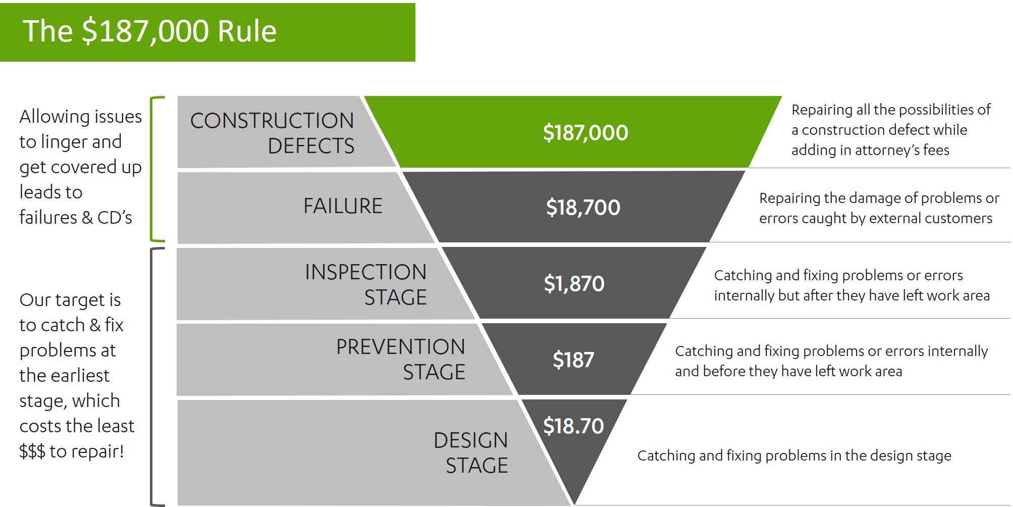 The 187,000 Rule