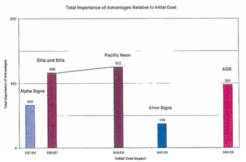 Choosing-By-Advantages