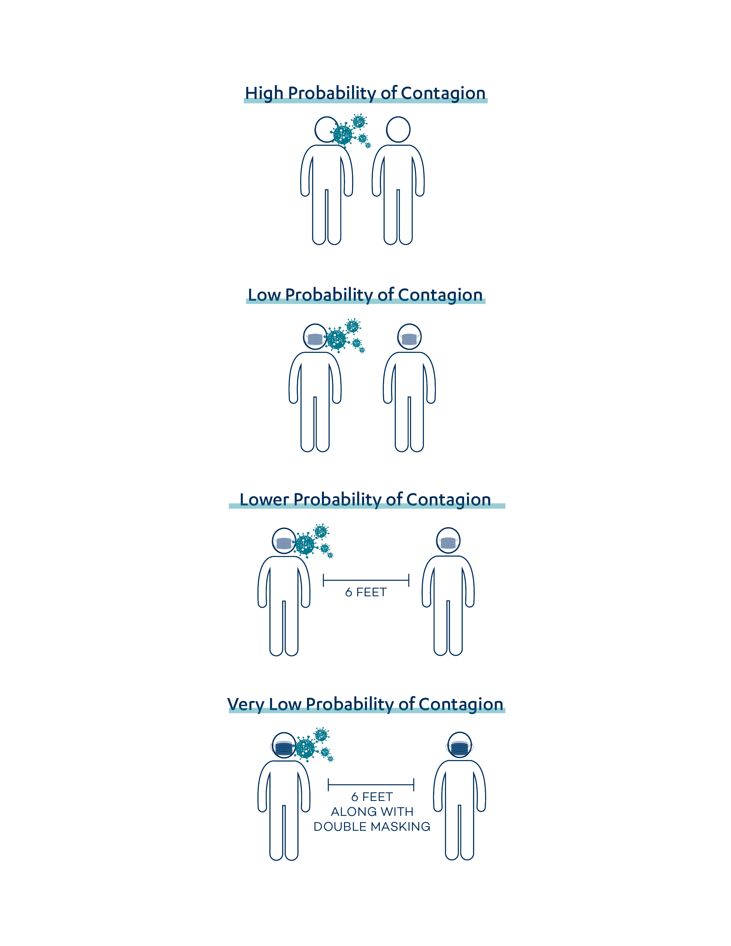 Measures-prevent-spread