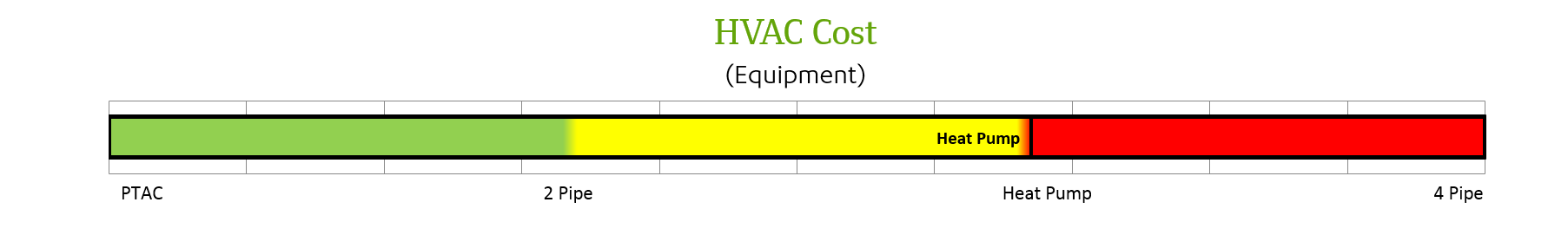 HVAC cost
