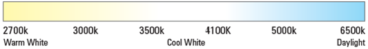 Kelvin scale