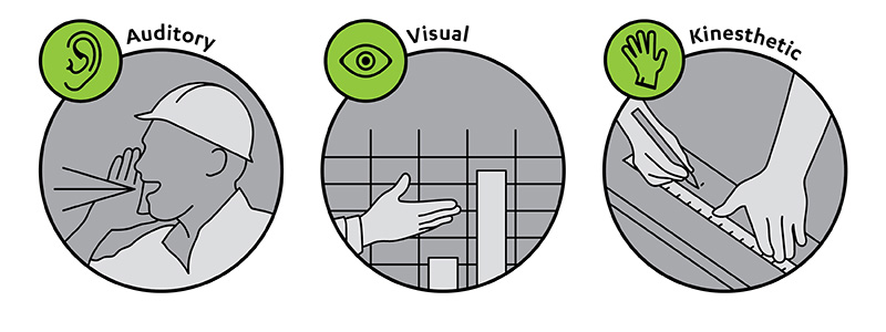 Three learning styles Three learning styles