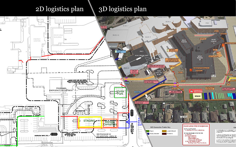 2D versus 3D logistics