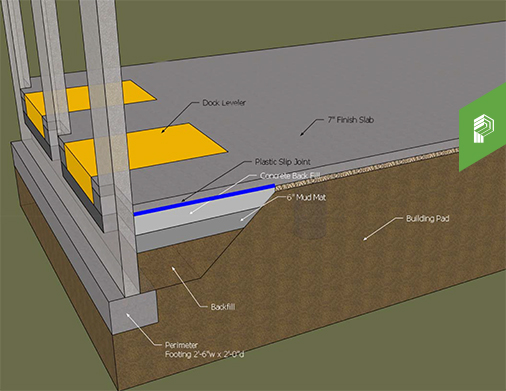 Dock pour sequence