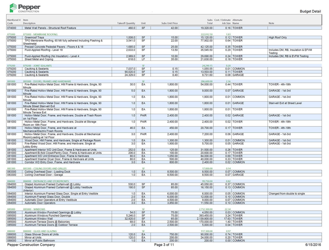 Sample detail budget