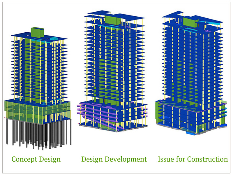 Design iterations in Tekla