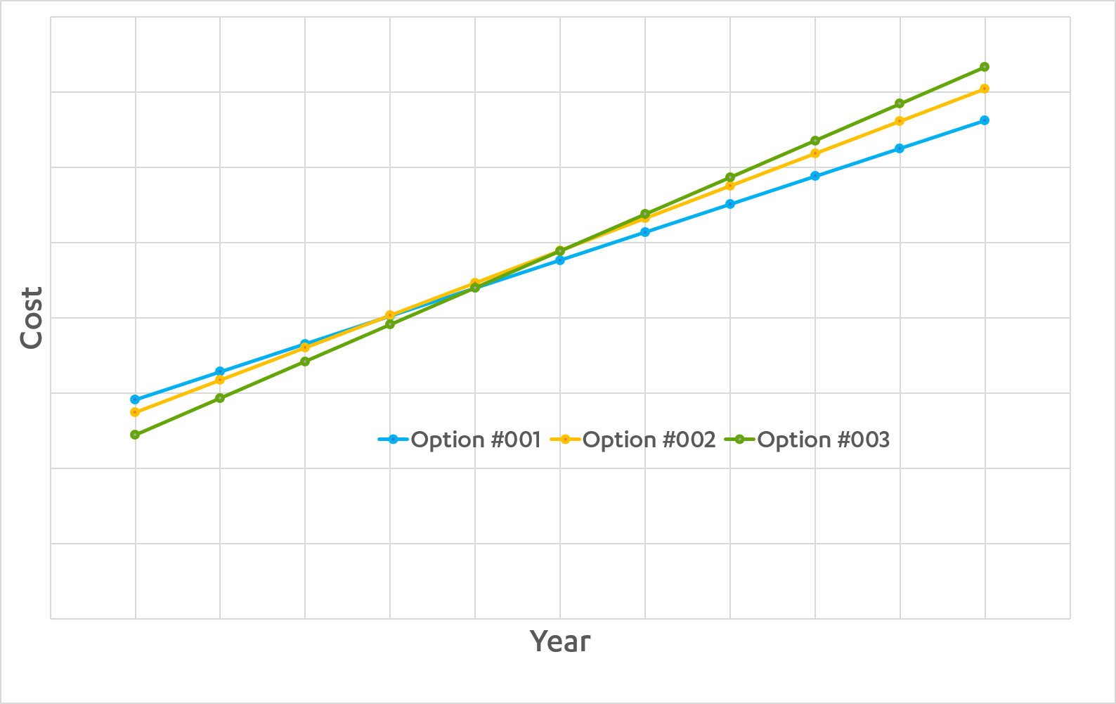 lifecycle-ROI