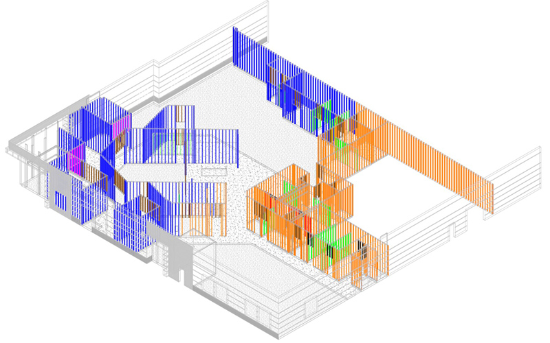 Field coordination model