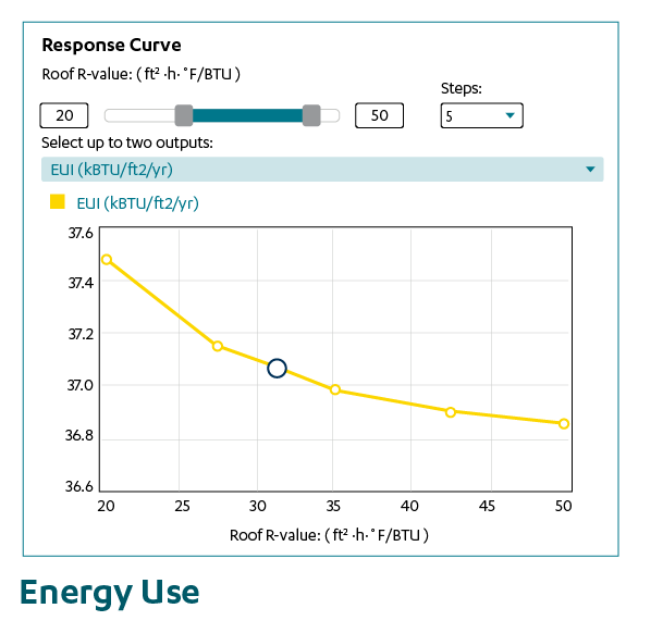 Energy Use