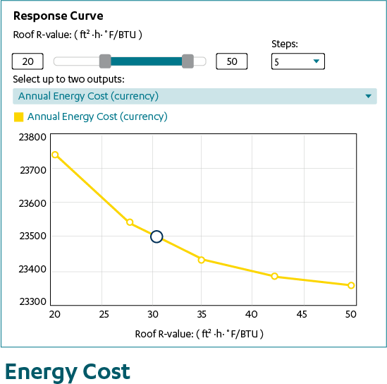Energy Cost