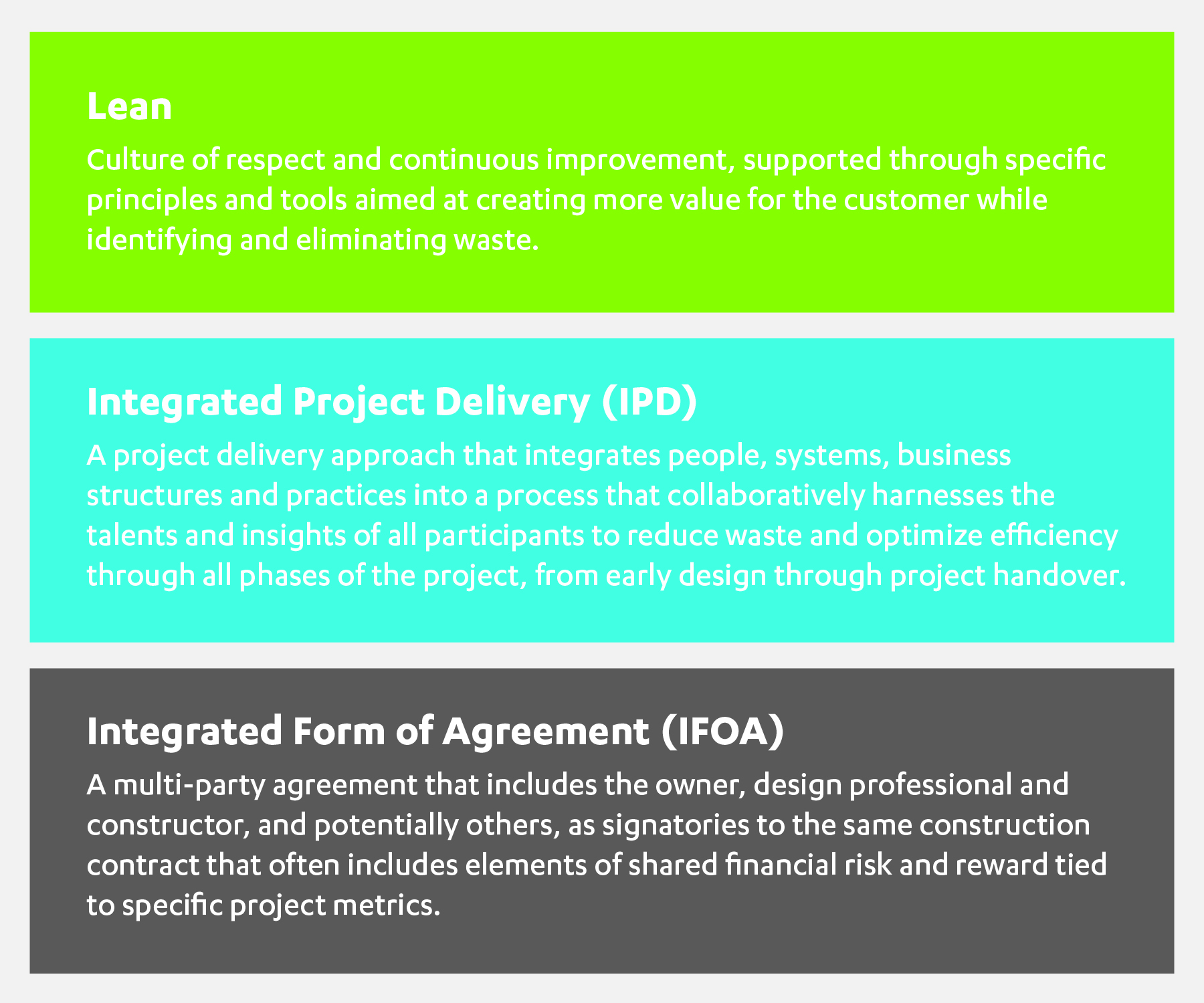 Lean IPD IFOA definitions