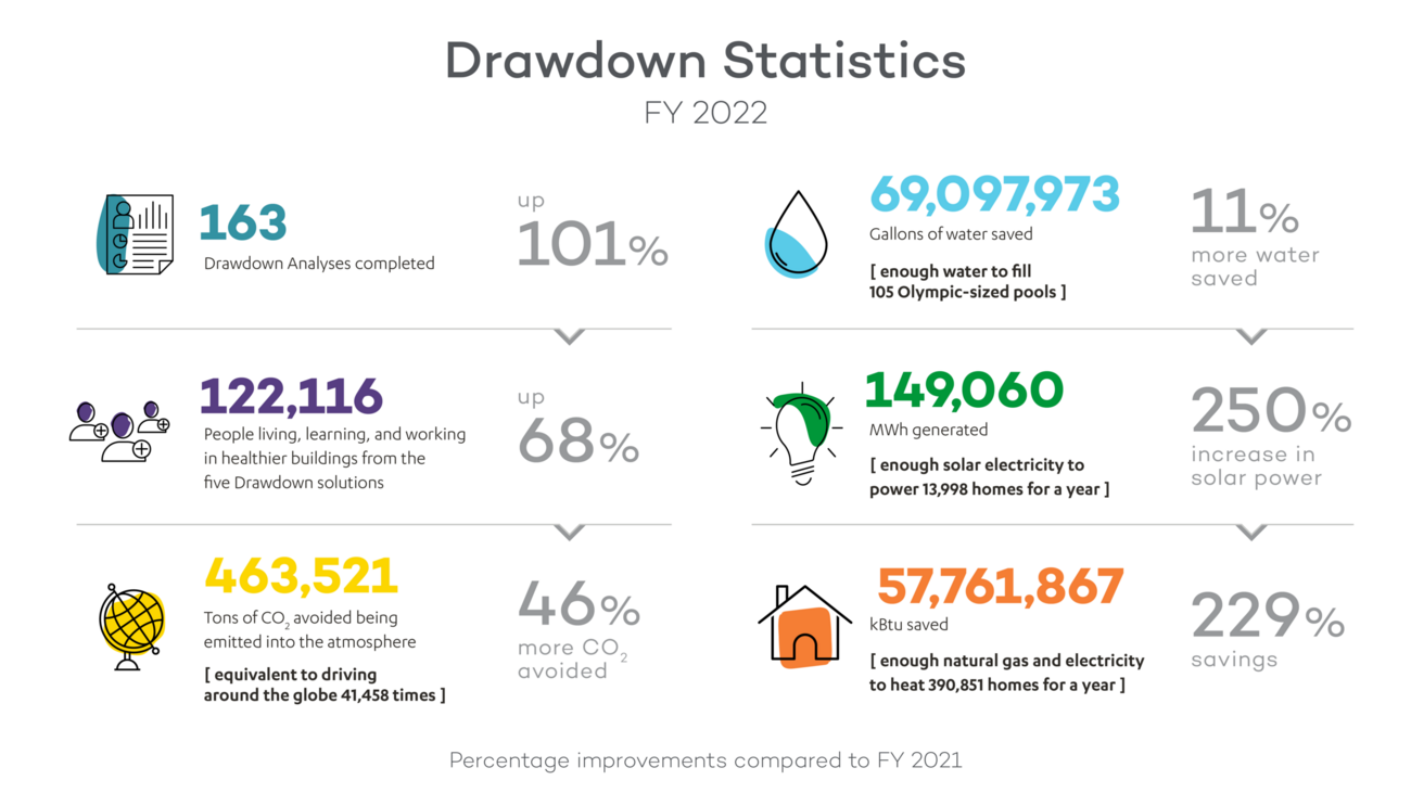 drawdown