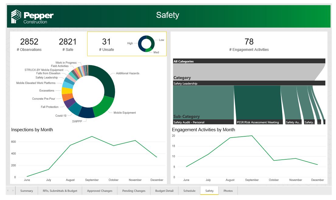 safety-dashboard