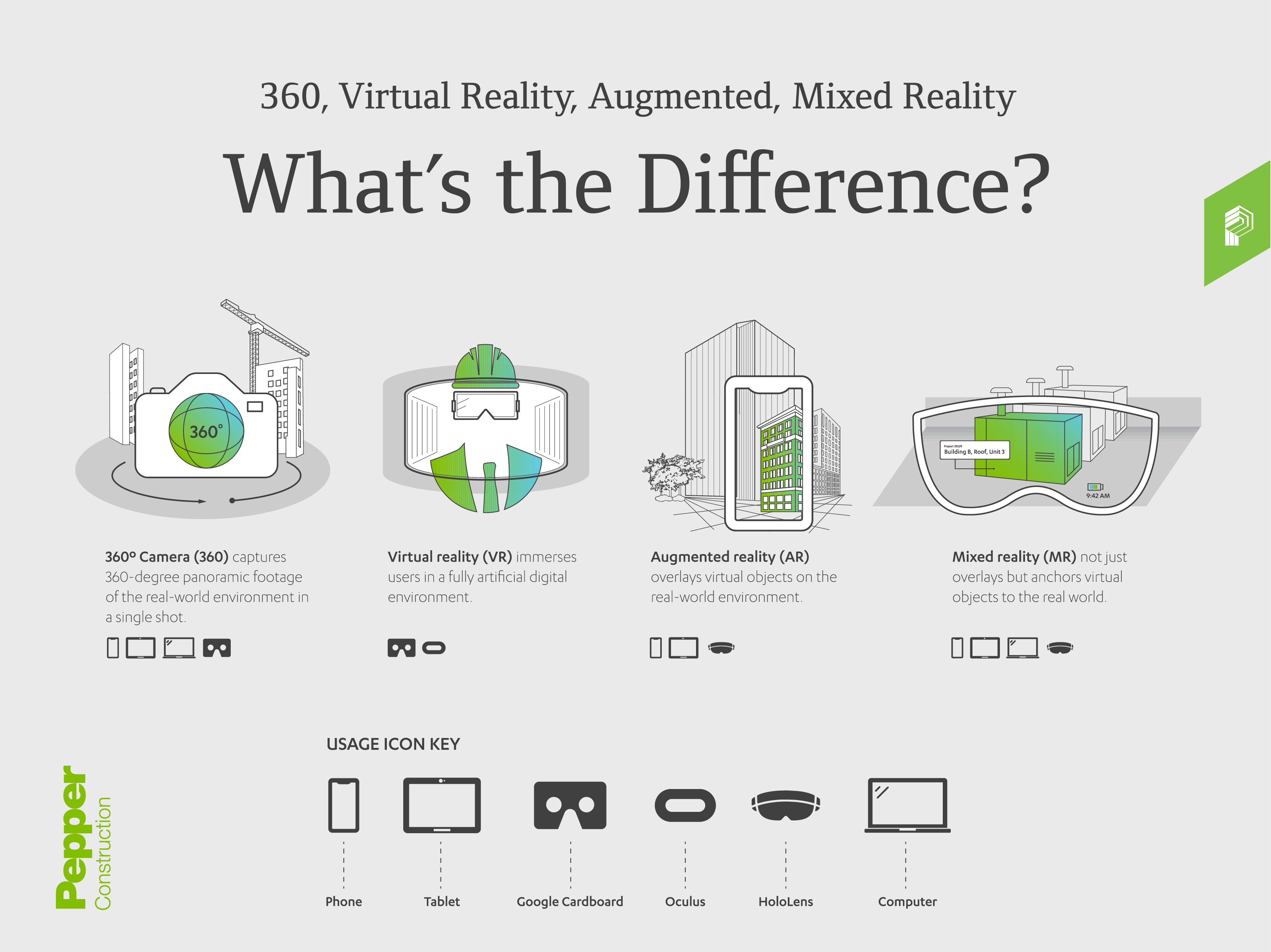 VR, AR, MR chart Pepper Construction