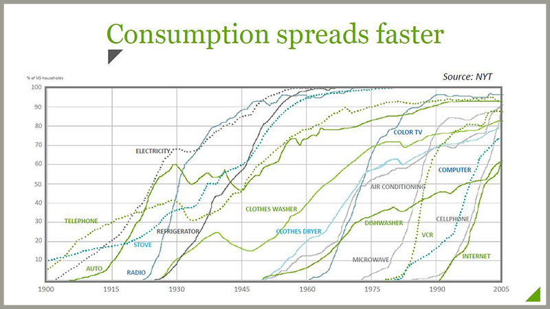 NYT-Diagram-Tech-Consumption