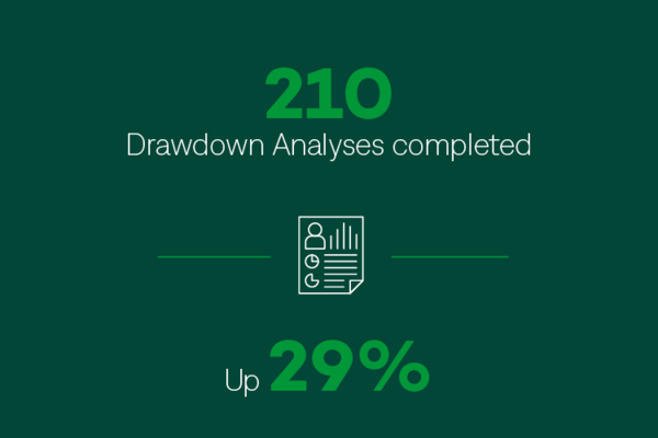 Drawdown analyses