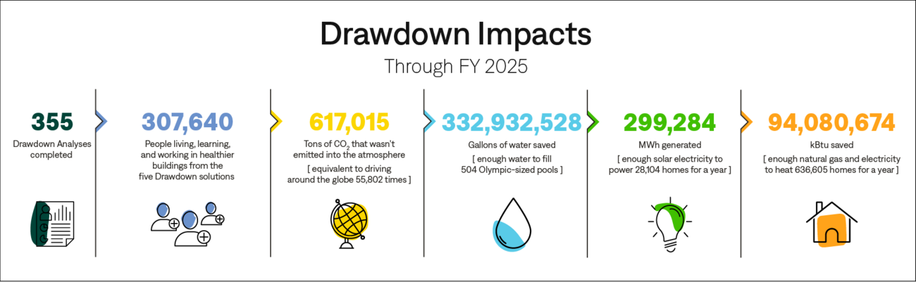 2025 Stats