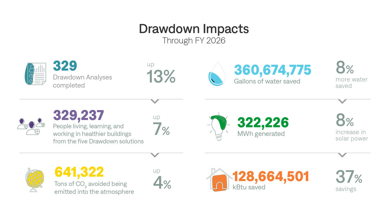 2026 STATS