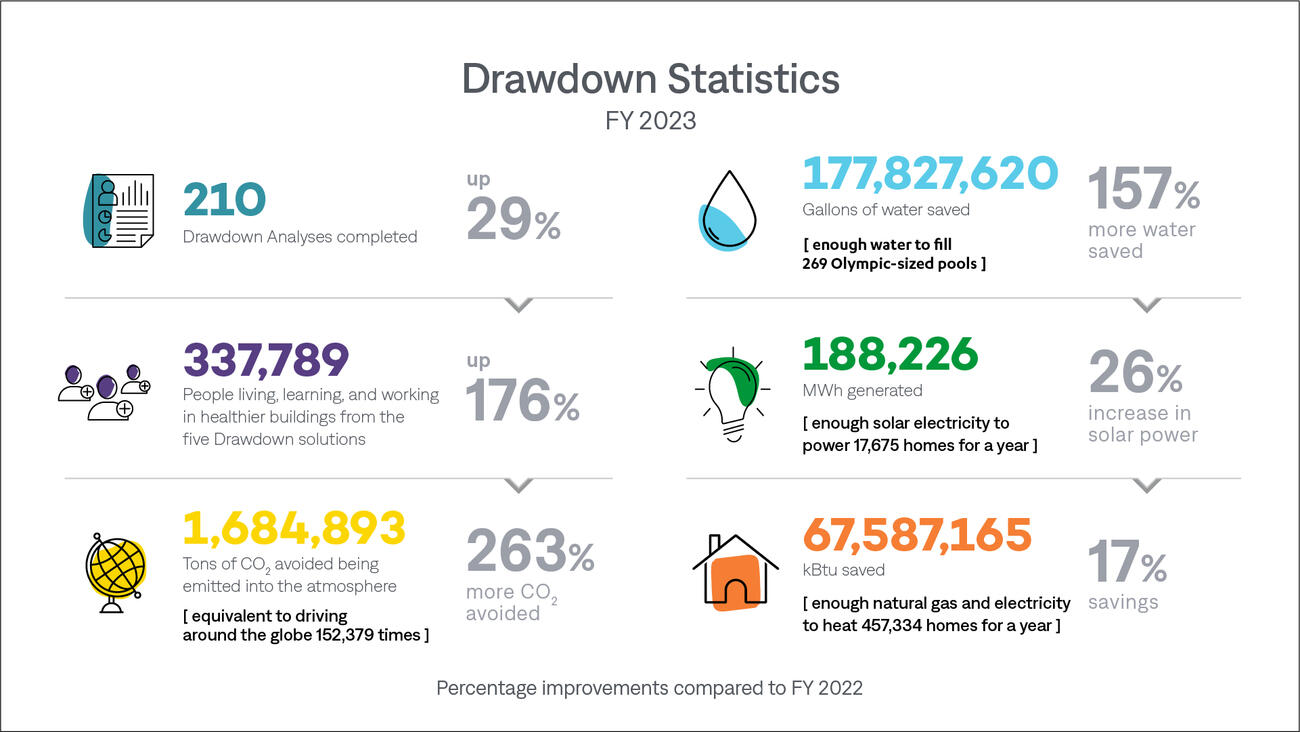 Drawdown_2023 Stats