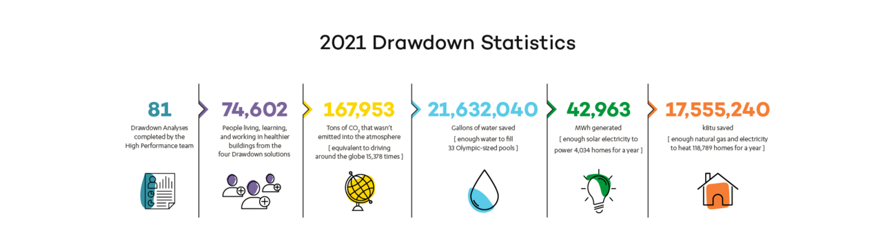 drawdown statistics
