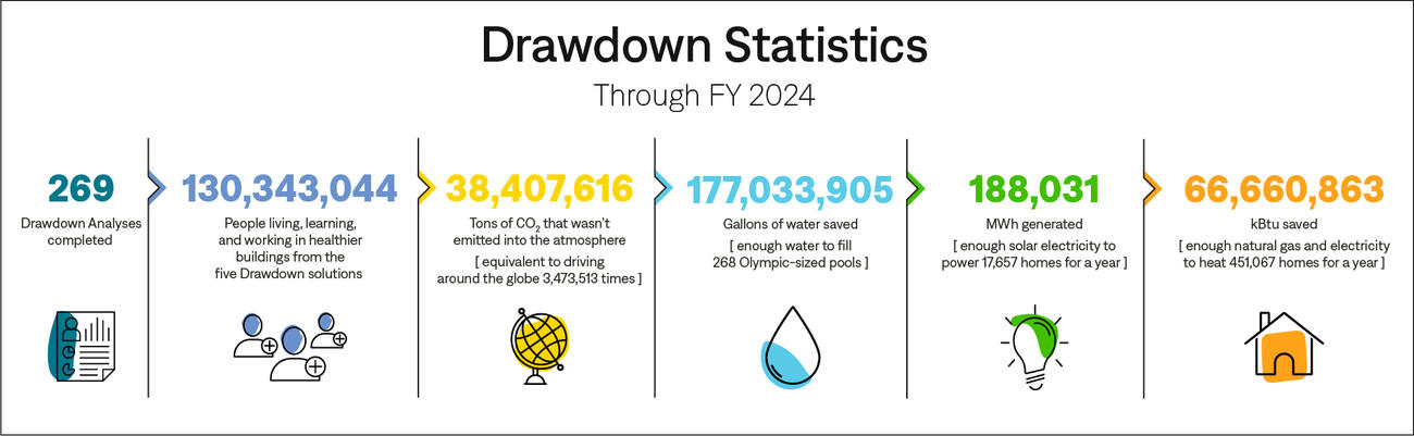 Drawdown_2024 Stats