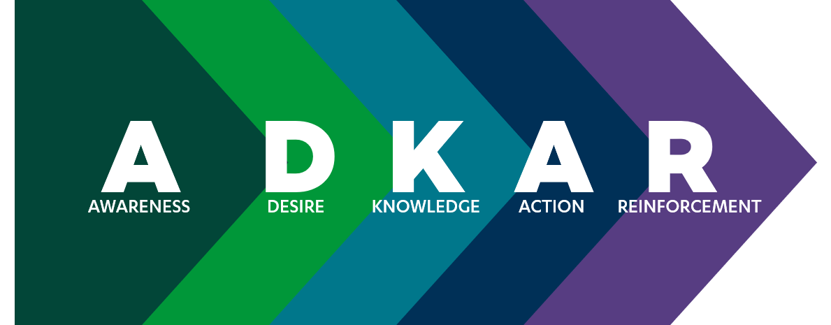 ADKAR-model-graphic