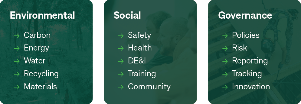 ESG