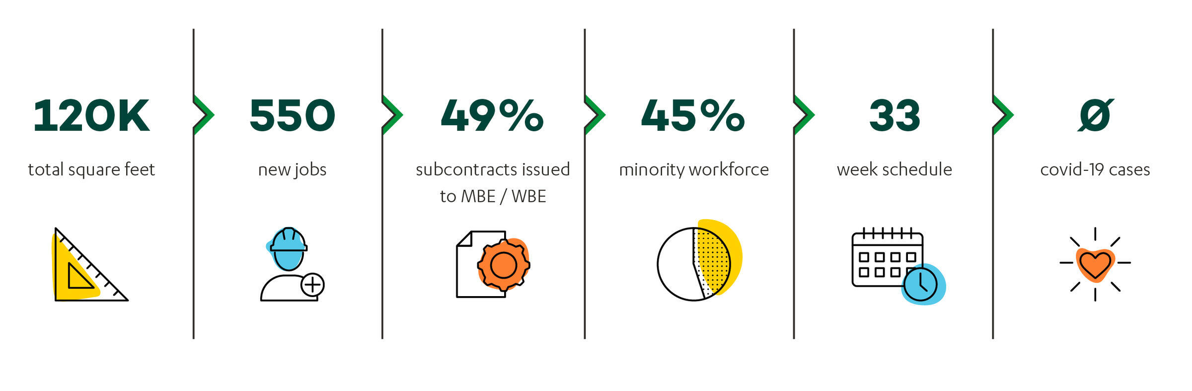 MBE/WBE