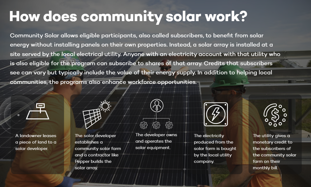 Community-Solar