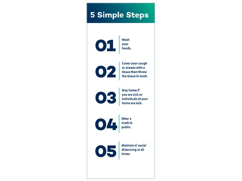 COVID-Office-Sign-5-Steps