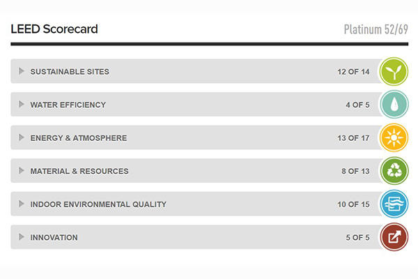 LEED-Scorecard-Shaw