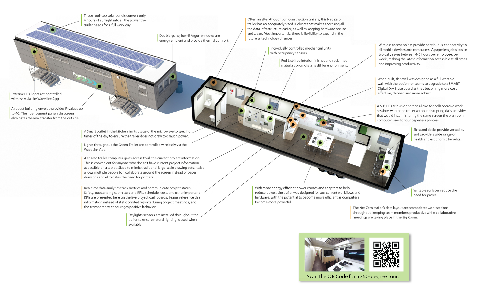 Net-Zero-Trailer-stats