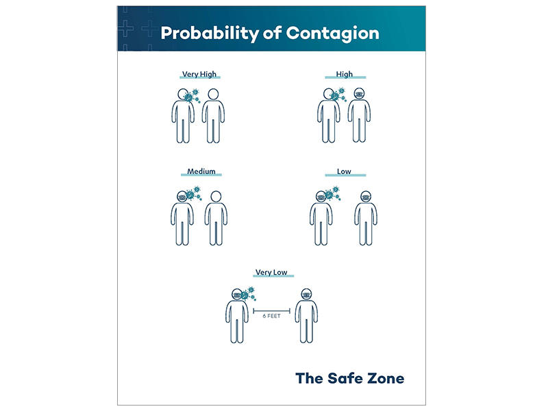 COVID-Office-Sign-Probability-Contagious