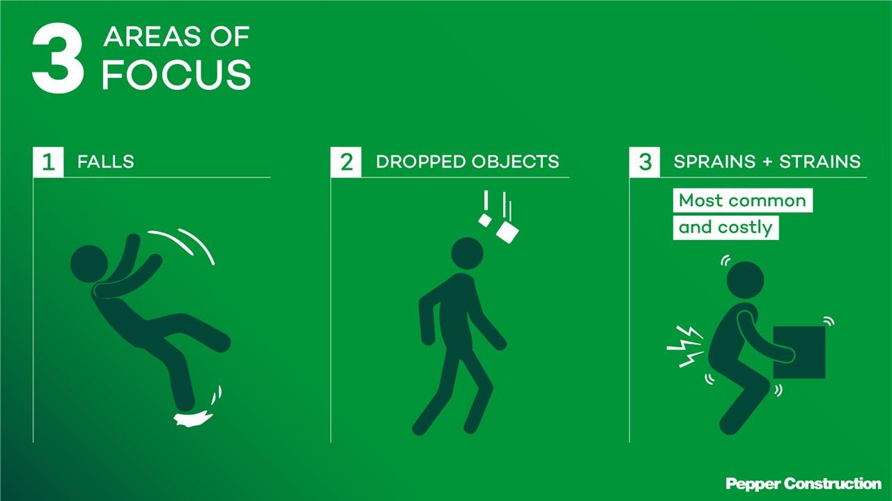 3 Areas of Focus