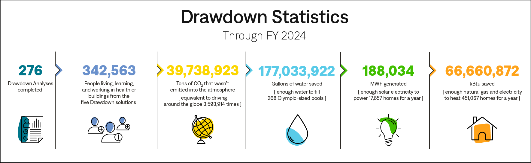 Drawdown Stats