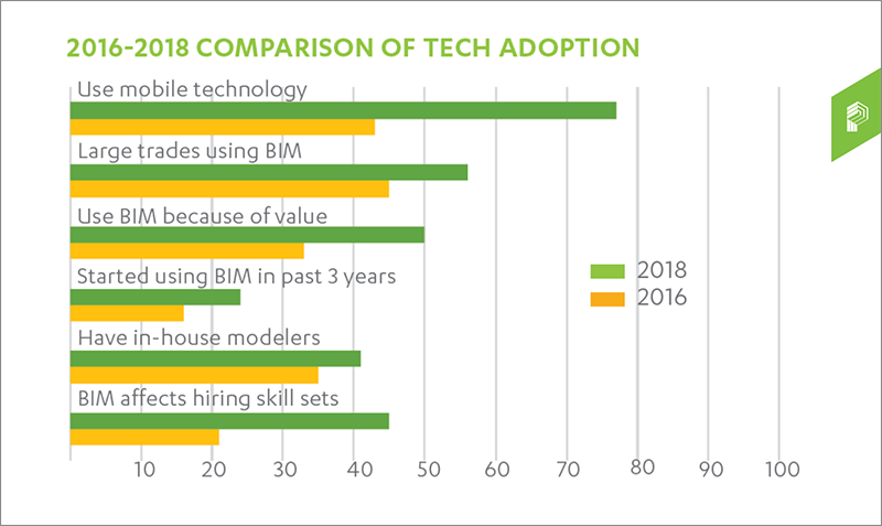 Chart-2016-2018-Tech-Adoption-Comparison
