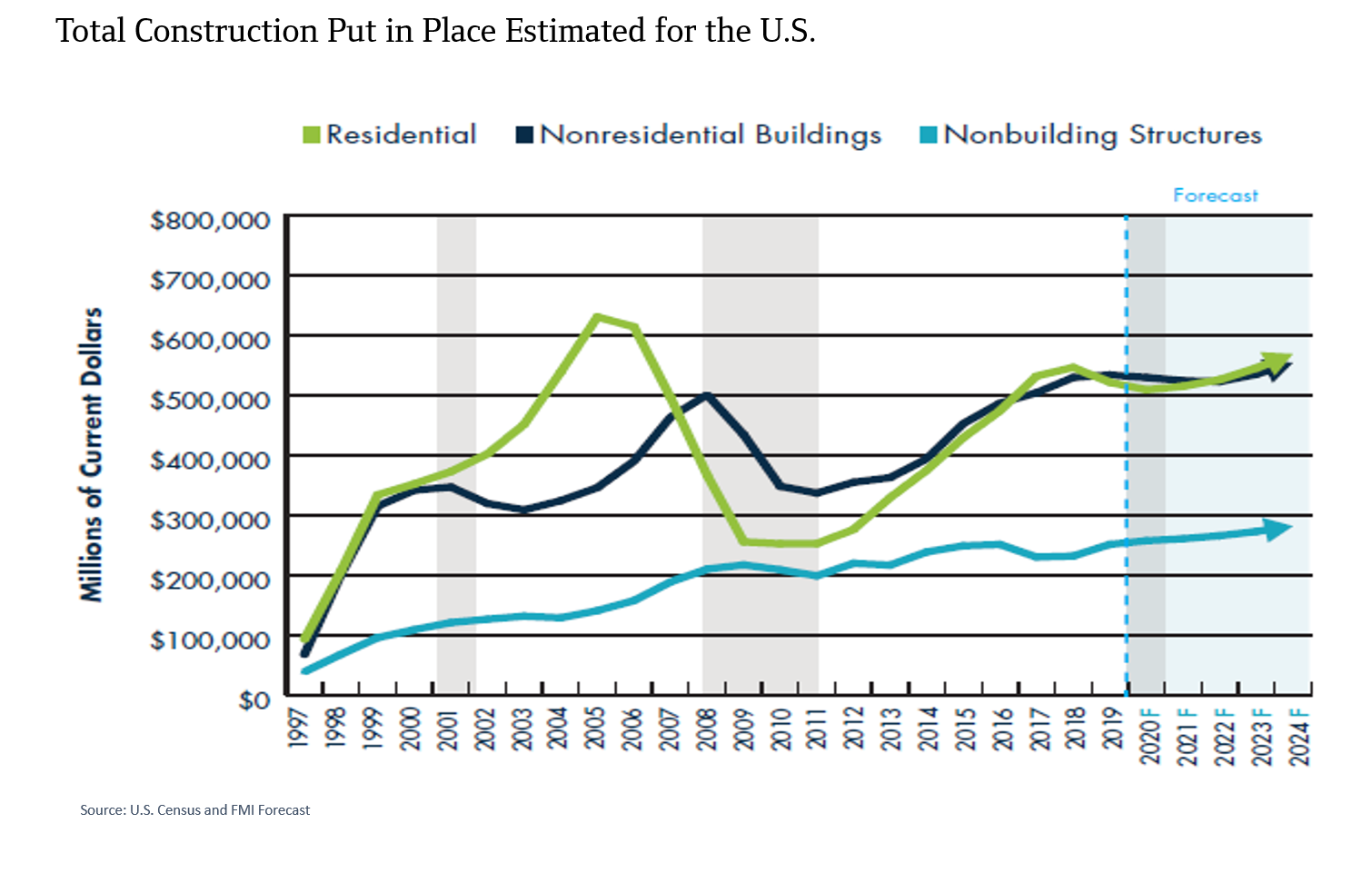 Construction-in-US