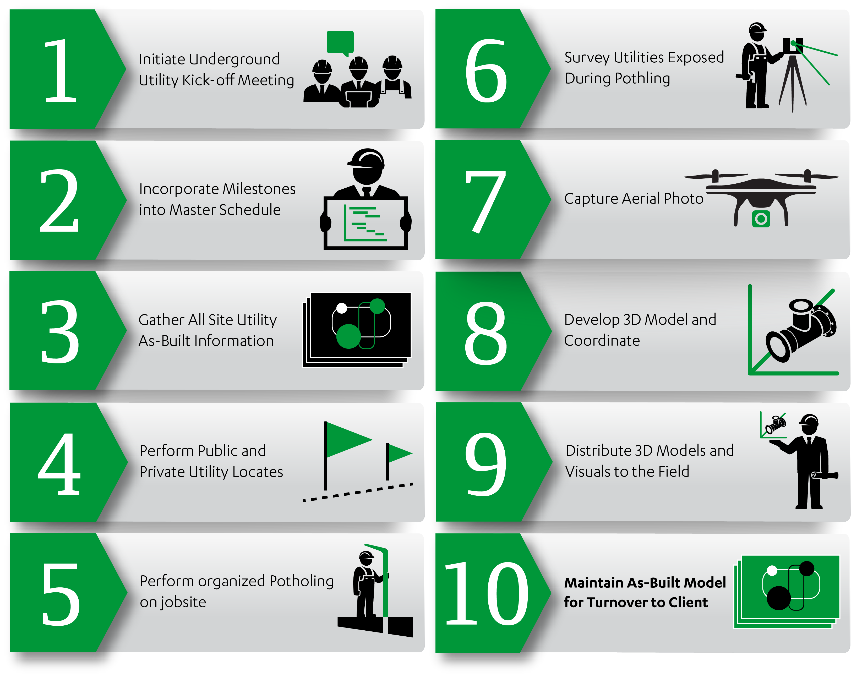 10-steps-Pepper-Construction-UUDP